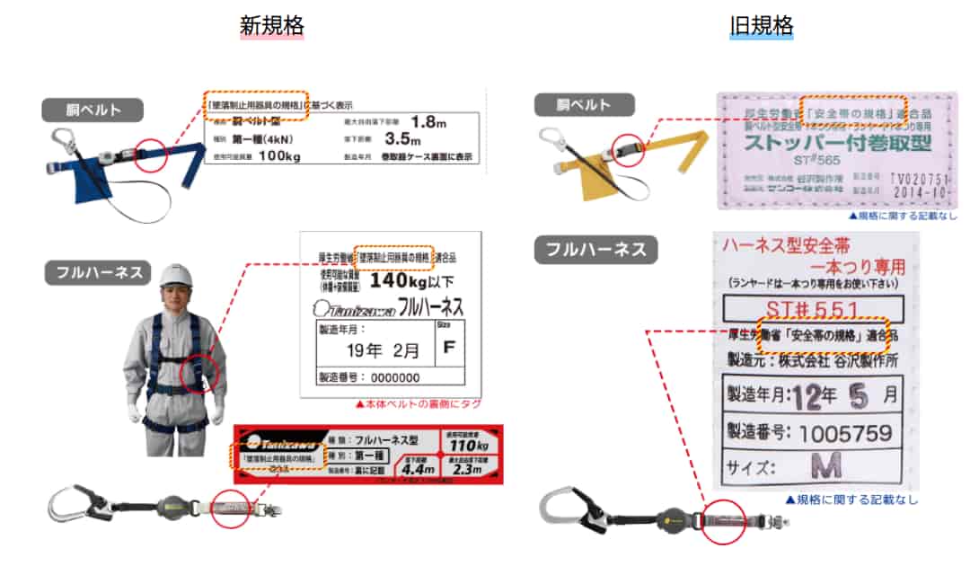 フルハーネス　安全帯　新・旧規格　見分け方